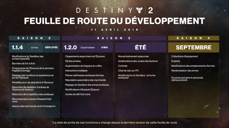 Destiny 2 DLC : Extension L'Esprit tutélaire, date de sortie confirmée