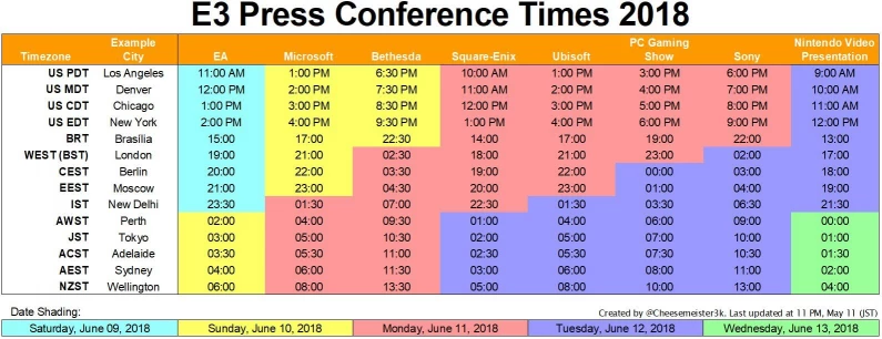 E3 2018 : Dates et horaires des conférences, liste des éditeurs