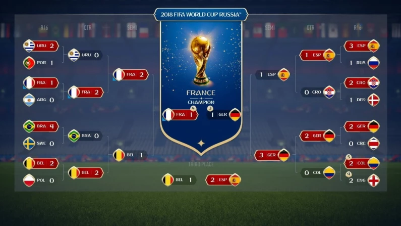 Coupe du monde 2018 : Fortnite, Griezmann & les pronostics d'EA Sports