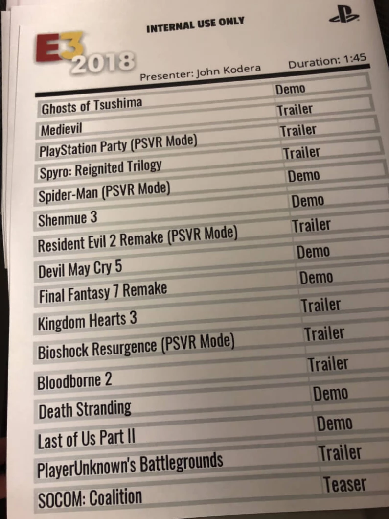 E3 2018 Leak : La liste des jeux présentés par PlayStation dévoilée