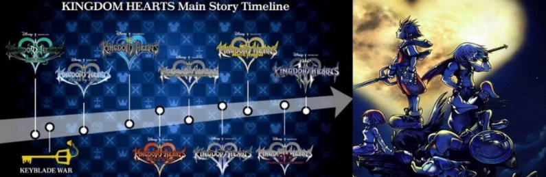 Kingdom Hearts 3 : le récapitulatif de toute l'histoire Kingdom Hearts