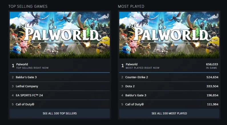 Un record de ventes historique pour palworld sur Steam